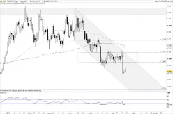 GOLD - USD - Diario