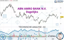 ABN AMRO BANK N.V. - Dagelijks