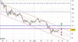 LITECOIN - LTC/USD - 8 uur