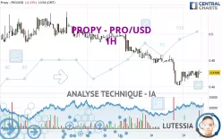 PROPY - PRO/USD - 1H