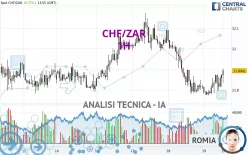 CHF/ZAR - 1H