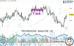 JPY/ZAR - 1 Std.