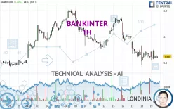 BANKINTER - 1H