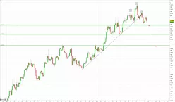 USD/MXN - 4 Std.