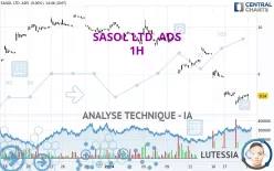 SASOL LTD. ADS - 1 uur