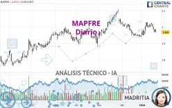 MAPFRE - Diario