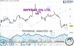 IMPERIAL OIL LTD. - 1H