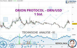 ORION PROTOCOL - ORN/USD - 1 Std.