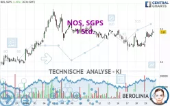 NOS, SGPS - 1 Std.