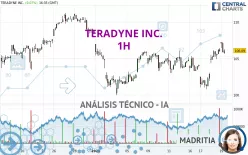 TERADYNE INC. - 1H