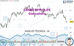 CONOCOPHILLIPS - Giornaliero