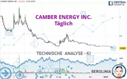 CAMBER ENERGY INC. - Täglich