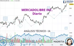 MERCADOLIBRE INC. - Diario