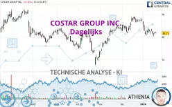 COSTAR GROUP INC. - Dagelijks