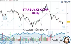 STARBUCKS CORP. - Journalier