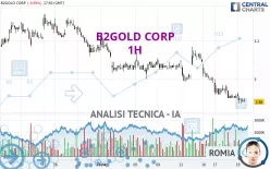 B2GOLD CORP - 1H