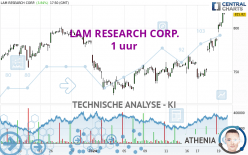 LAM RESEARCH CORP. - 1 uur