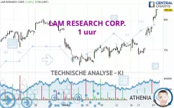 LAM RESEARCH CORP. - 1 uur