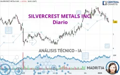 SILVERCREST METALS INC. - Diario