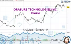 ORASURE TECHNOLOGIES INC. - Diario