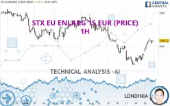 STX EU ENLARG 15 EUR (PRICE) - 1H