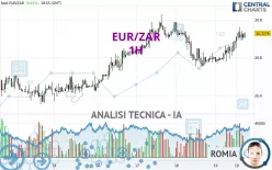 EUR/ZAR - 1H