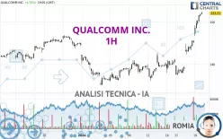 QUALCOMM INC. - 1H