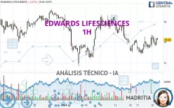 EDWARDS LIFESCIENCES - 1H