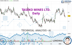 TASEKO MINES LTD. - Dagelijks