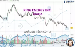 RING ENERGY INC. - Diario