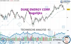 DUKE ENERGY CORP. - Dagelijks