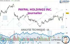 PAYPAL HOLDINGS INC. - Journalier