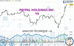 PAYPAL HOLDINGS INC. - 1H