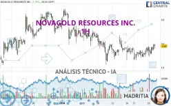 NOVAGOLD RESOURCES INC. - 1H