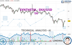 SYNTHETIX - SNX/USD - 1H