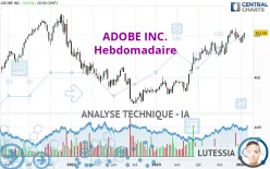 ADOBE INC. - Hebdomadaire