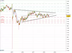 NZD/CHF - Diario