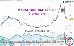 MARA HOLDINGS INC. - Giornaliero