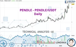 PENDLE - PENDLE/USDT - Daily