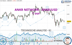 ANKR NETWORK - ANKR/USD - 1 uur