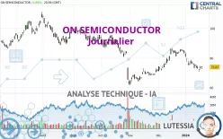 ON SEMICONDUCTOR - Journalier