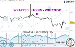 WRAPPED BITCOIN - WBTC/USD - 1H