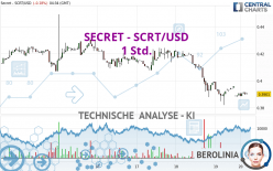 SECRET - SCRT/USD - 1 Std.