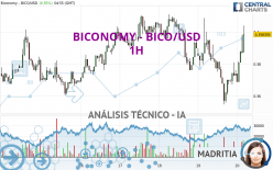 BICONOMY - BICO/USD - 1H