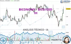 BICONOMY - BICO/USD - 1H