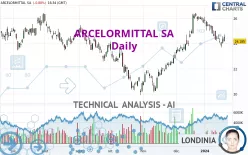 ARCELORMITTAL SA - Journalier