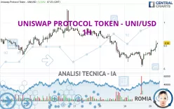 UNISWAP PROTOCOL TOKEN - UNI/USD - 1H