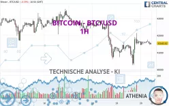 BITCOIN - BTC/USD - 1 uur