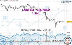 CARTESI - CTSI/USD - 1 Std.