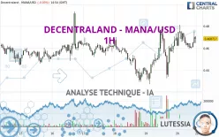 DECENTRALAND - MANA/USD - 1H